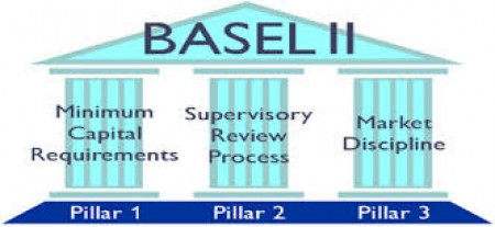 Giới thiệu về Basel II và mô hình nghiên cứu khả năng áp dụng Basel II cho hệ thống ngân hàng.